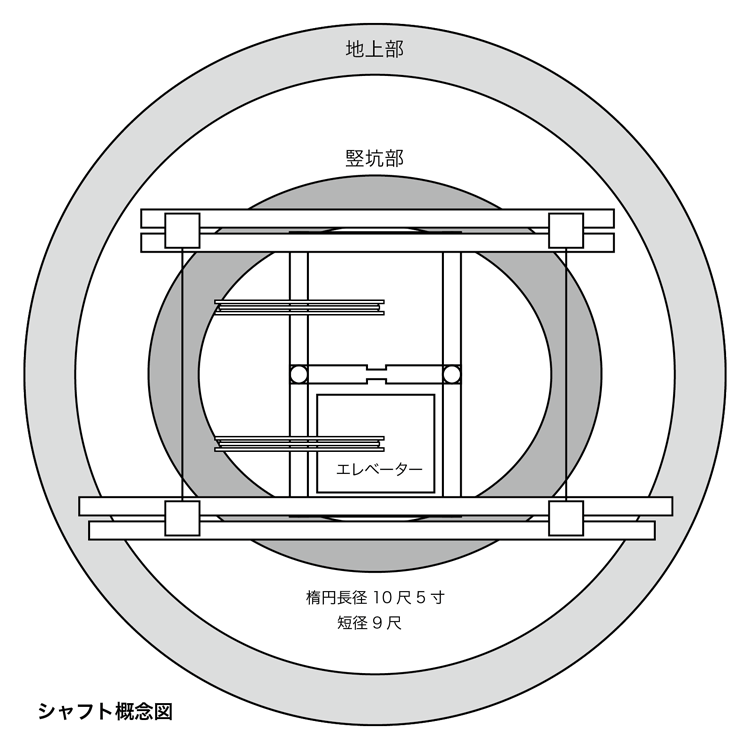 田邊サクロウ_第一竪坑図面