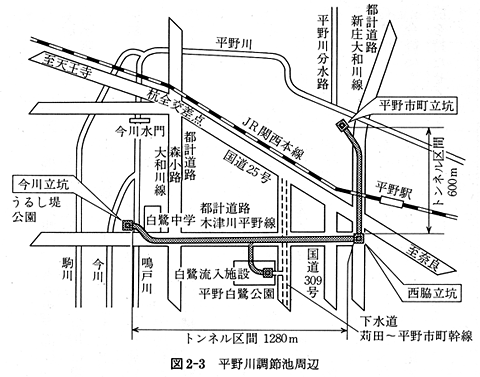 平野地下貯水池