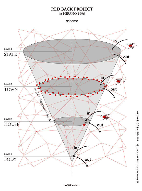 Red Back Project概念図